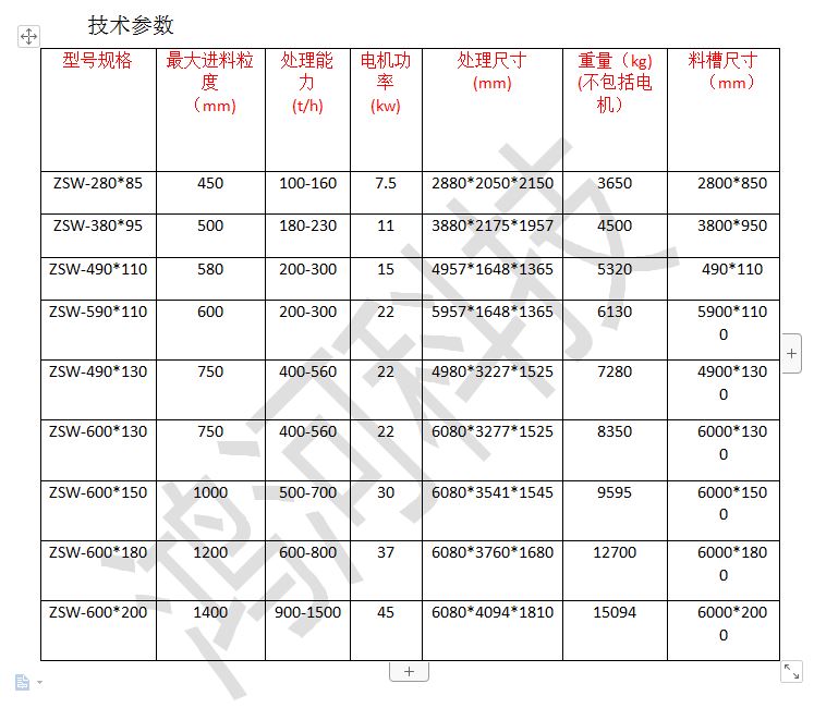 振動(dòng)喂料機參數.png